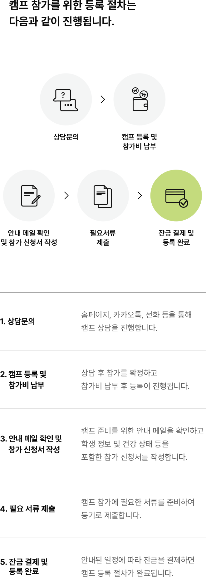 registration 이미지
